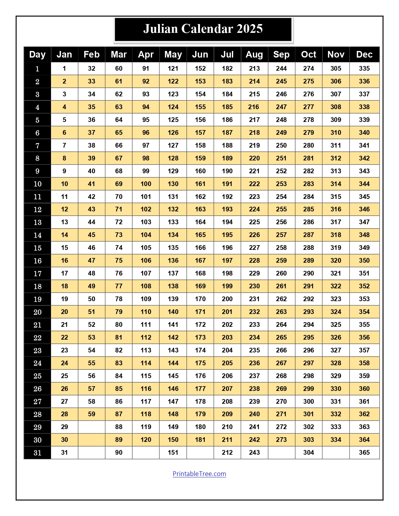 Free Printable Julian Date Calendars For 2025, 2024 Pdf Templates intended for Julian Calendar 2025 Free Printable