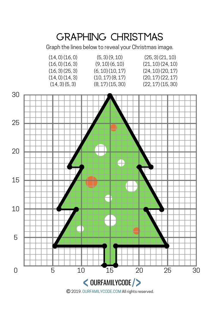 Graphing Christmas Coordinates Geometry Activity! in Free Printable Christmas Coordinate Graphing Pictures Worksheets