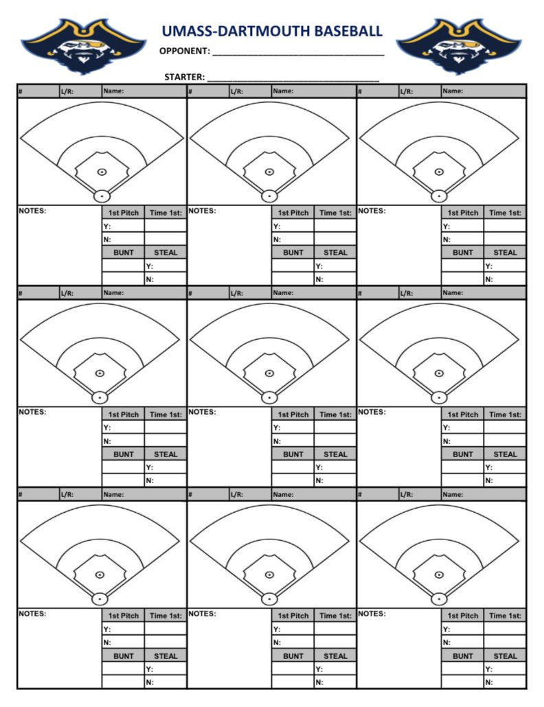 Kevin Gormley On X: &amp;quot;Coach Davidson Created One Of These For Our with Softball Hitting Charts Printable