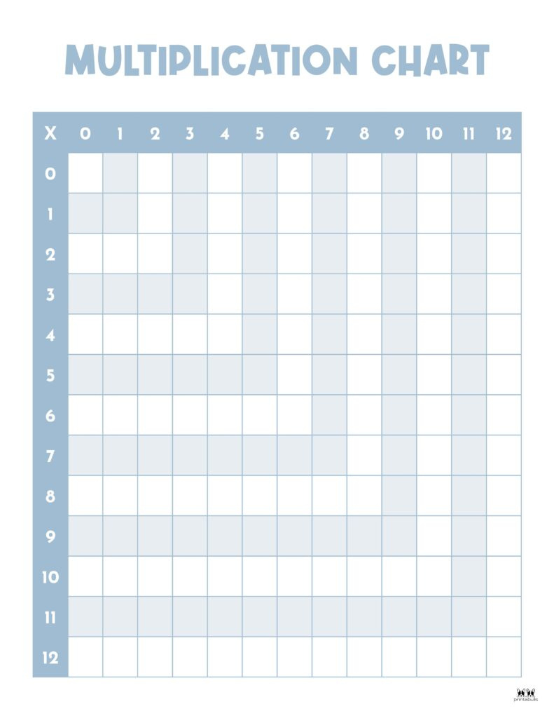 Multiplication Charts - 75 Free Printables | Printabulls inside Free Printable Blank Multiplication Chart 0-12