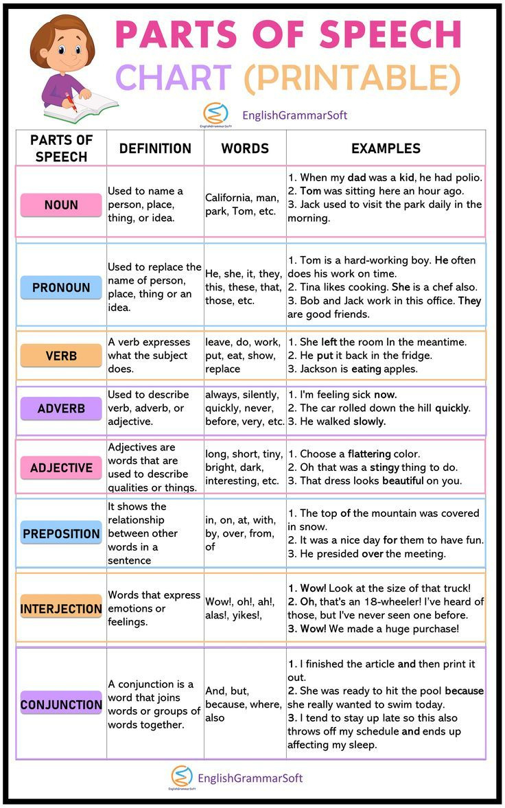 Parts Of Speech Chart (Free Printable Anchor Chart) with regard to Free Printable Parts of Speech Chart