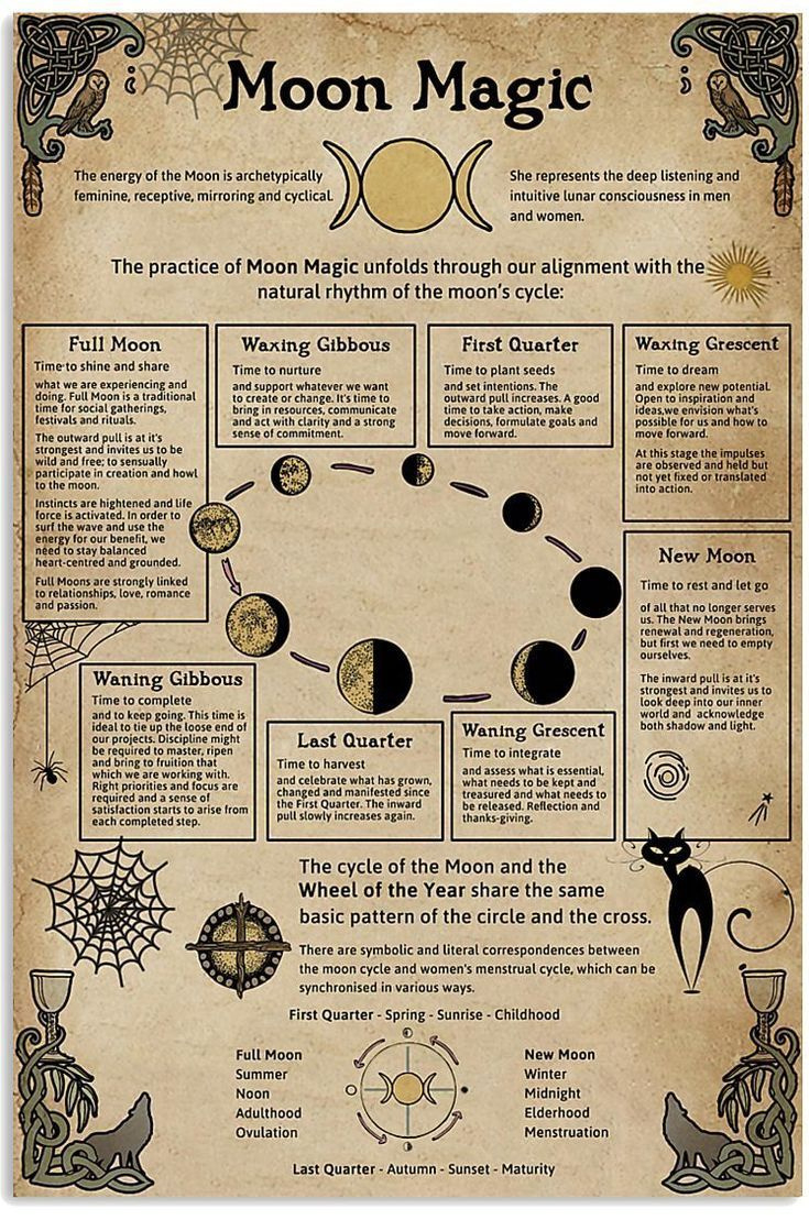 Phases Of The Moon Grimoire Page, Lunar Calendar Book Of Shadows regarding Free Printable Wiccan Spells