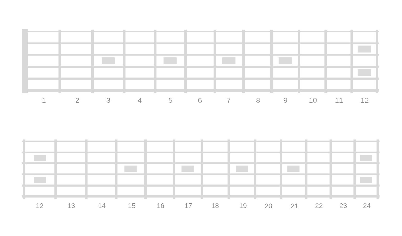 Printable Blank Fretboard Diagrams - Right And Left Handed pertaining to Free Printable Guitar Fretboard Diagram