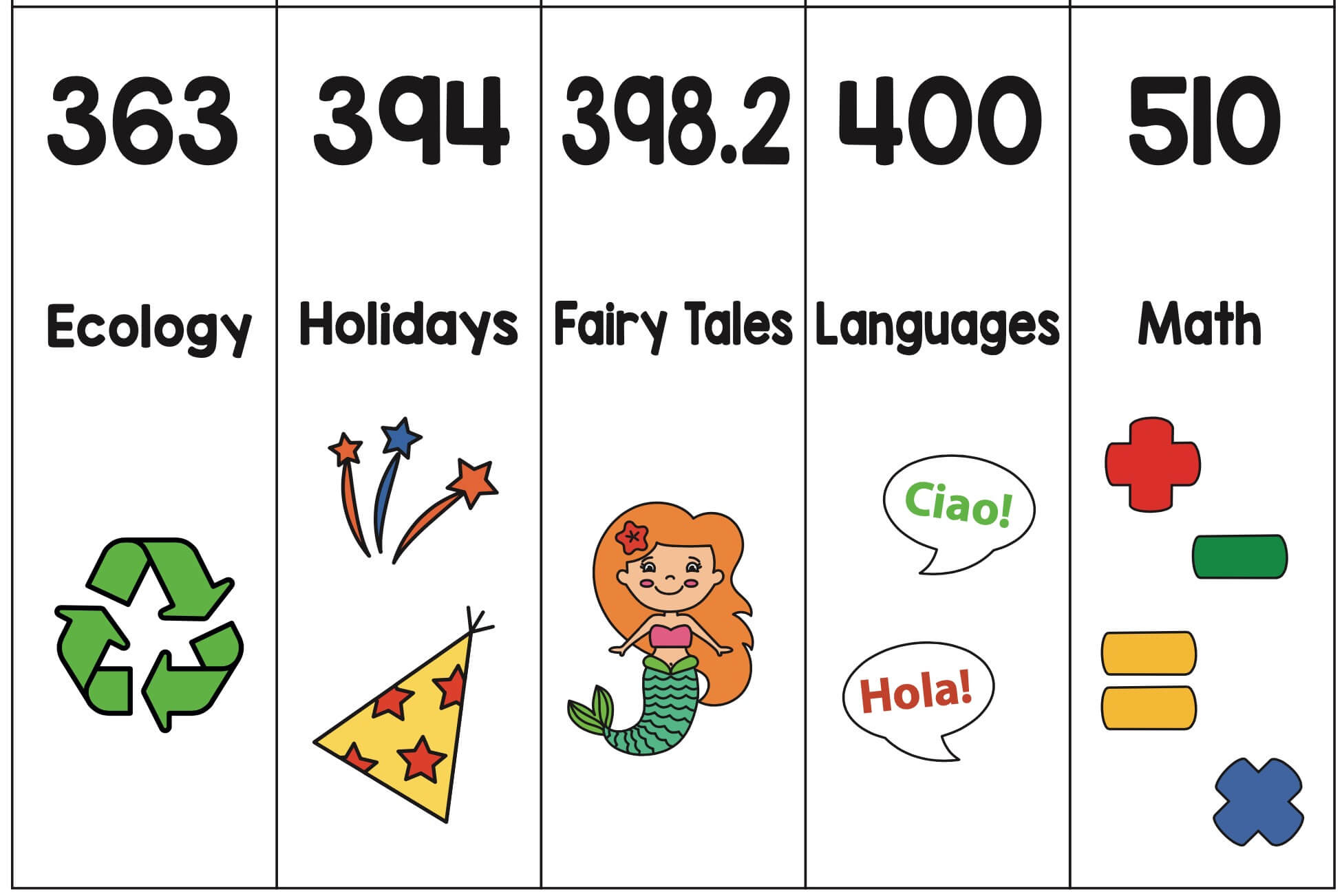 Printable Dewey Decimal System - Reading Adventures For Kids Ages within Free Printable Dewey Decimal Shelf Labels