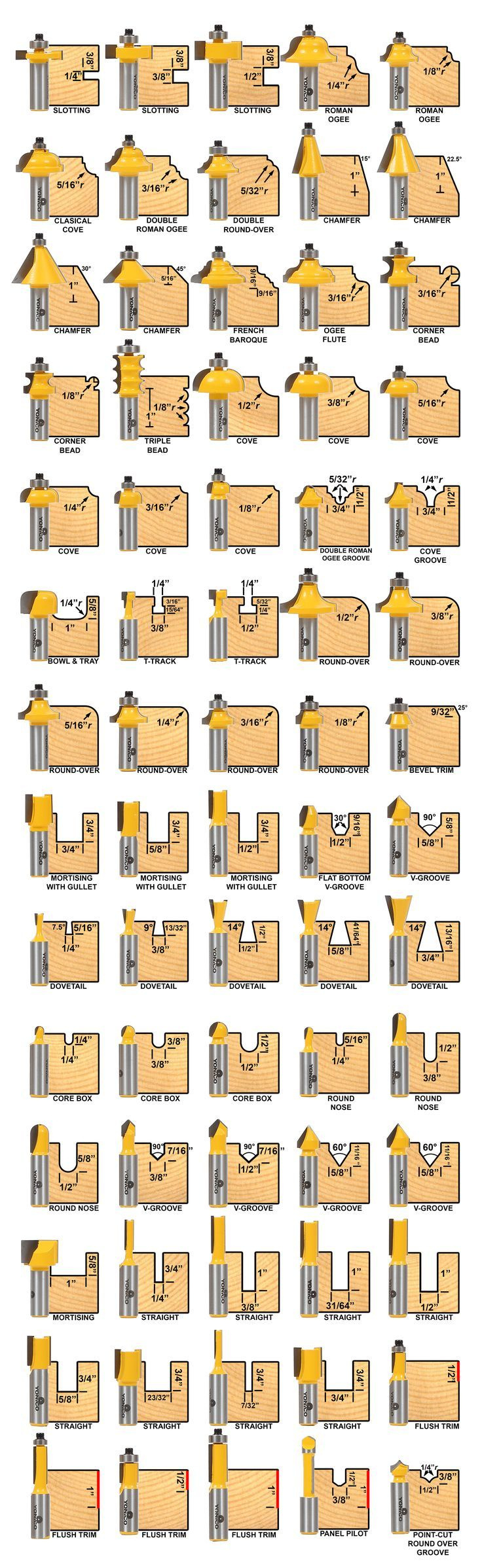 Printable Router Bit Profile Chart inside Printable Router Bit Profile Chart