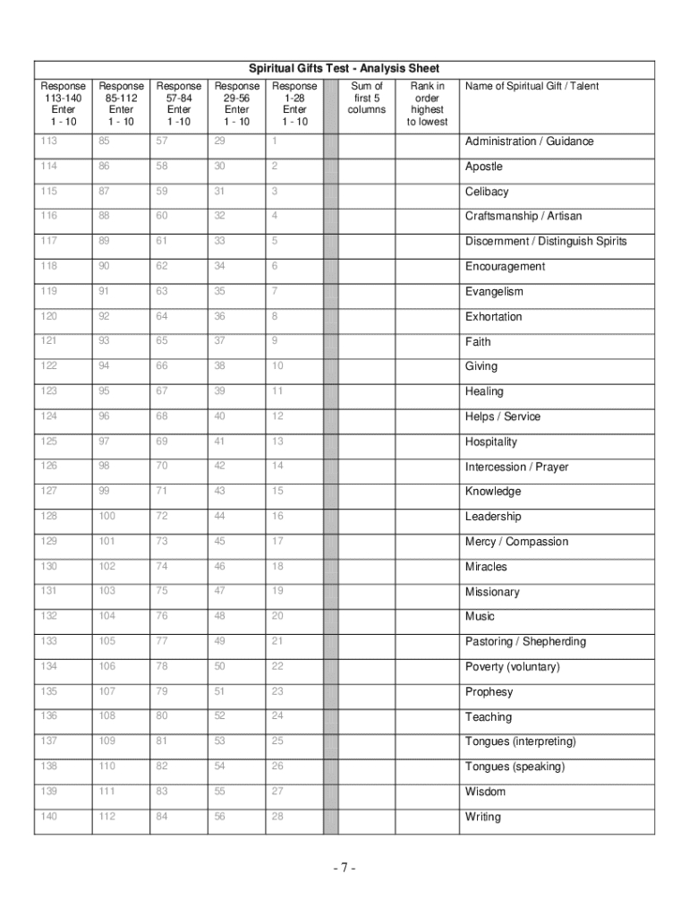 Printable Spiritual Gifts Test - Fill Online, Printable, Fillable intended for Spiritual Gifts Test Printable Free