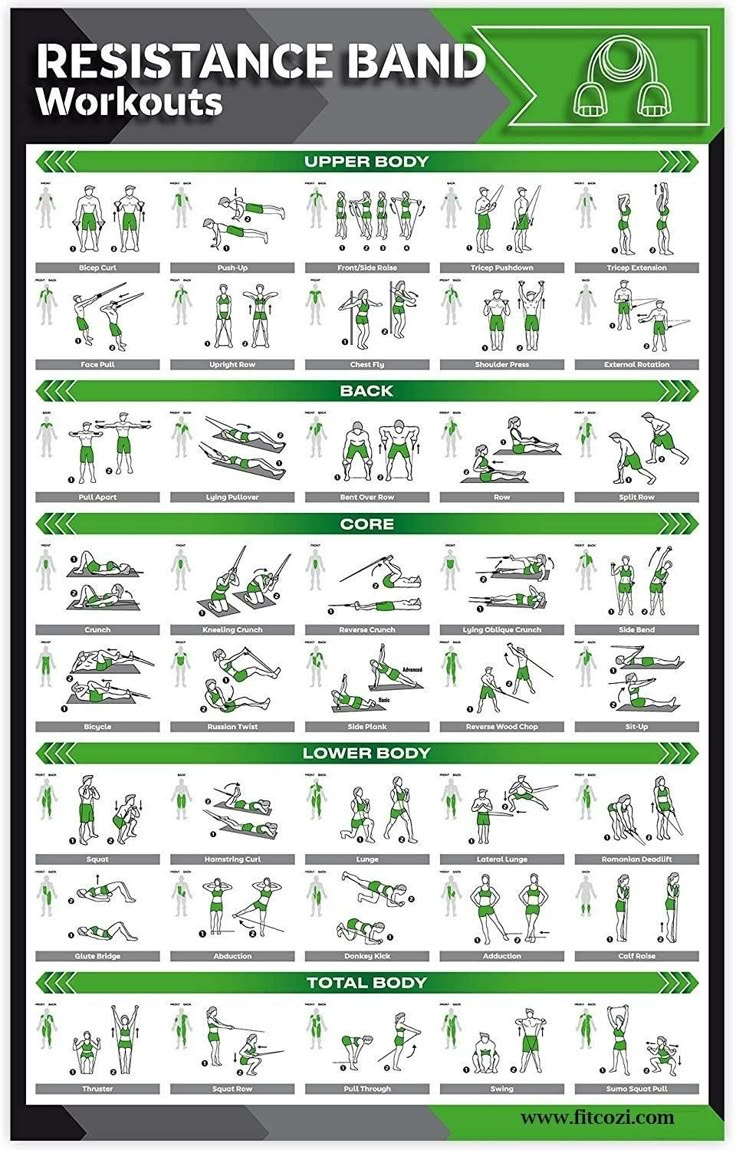 Resistance Band Exercises Pdf regarding Free Printable Resistance Band Exercises For Seniors