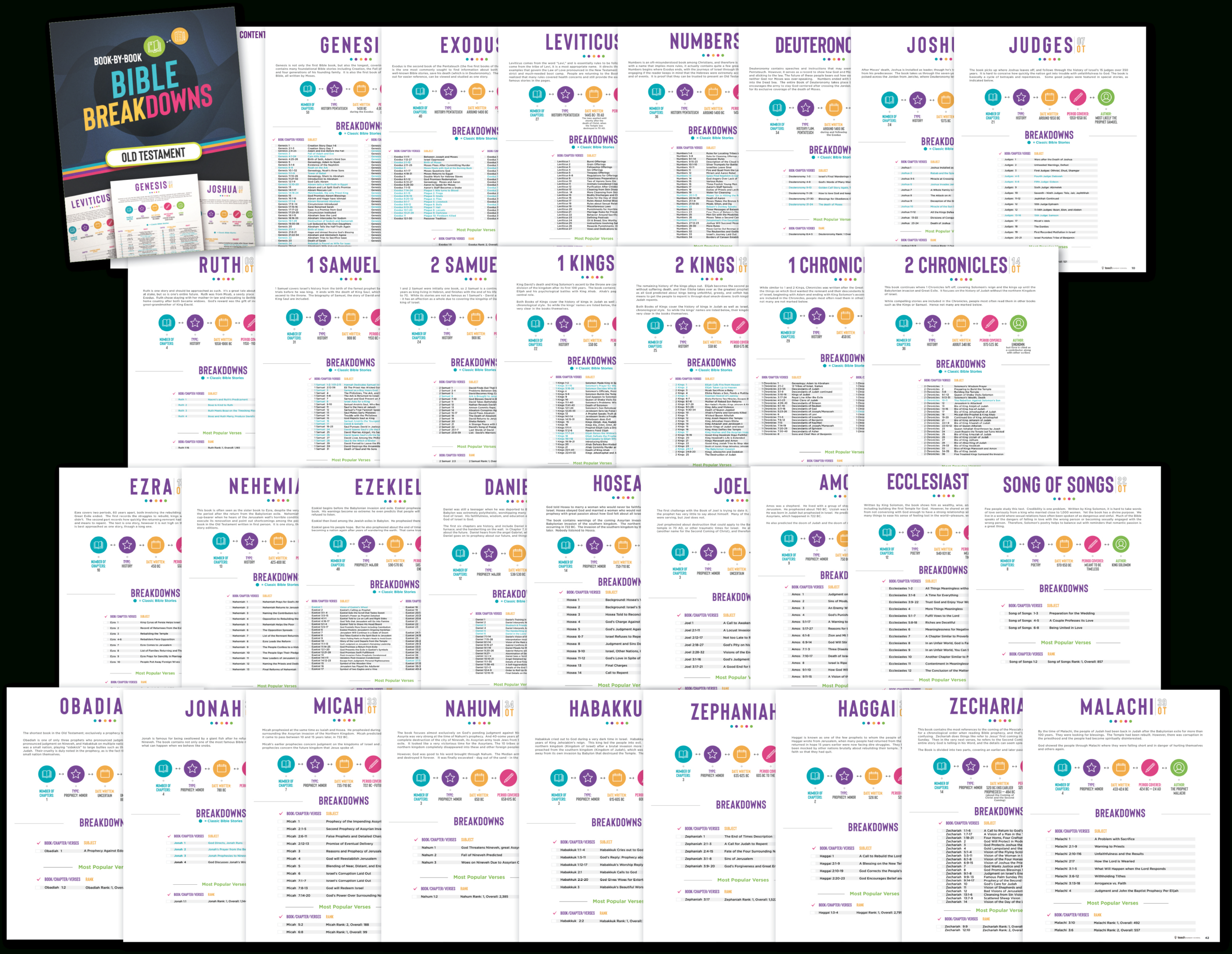 Review-Bible Breakdowns | Slow Down, Enjoy, And Create throughout Free Bible Breakdown Printables