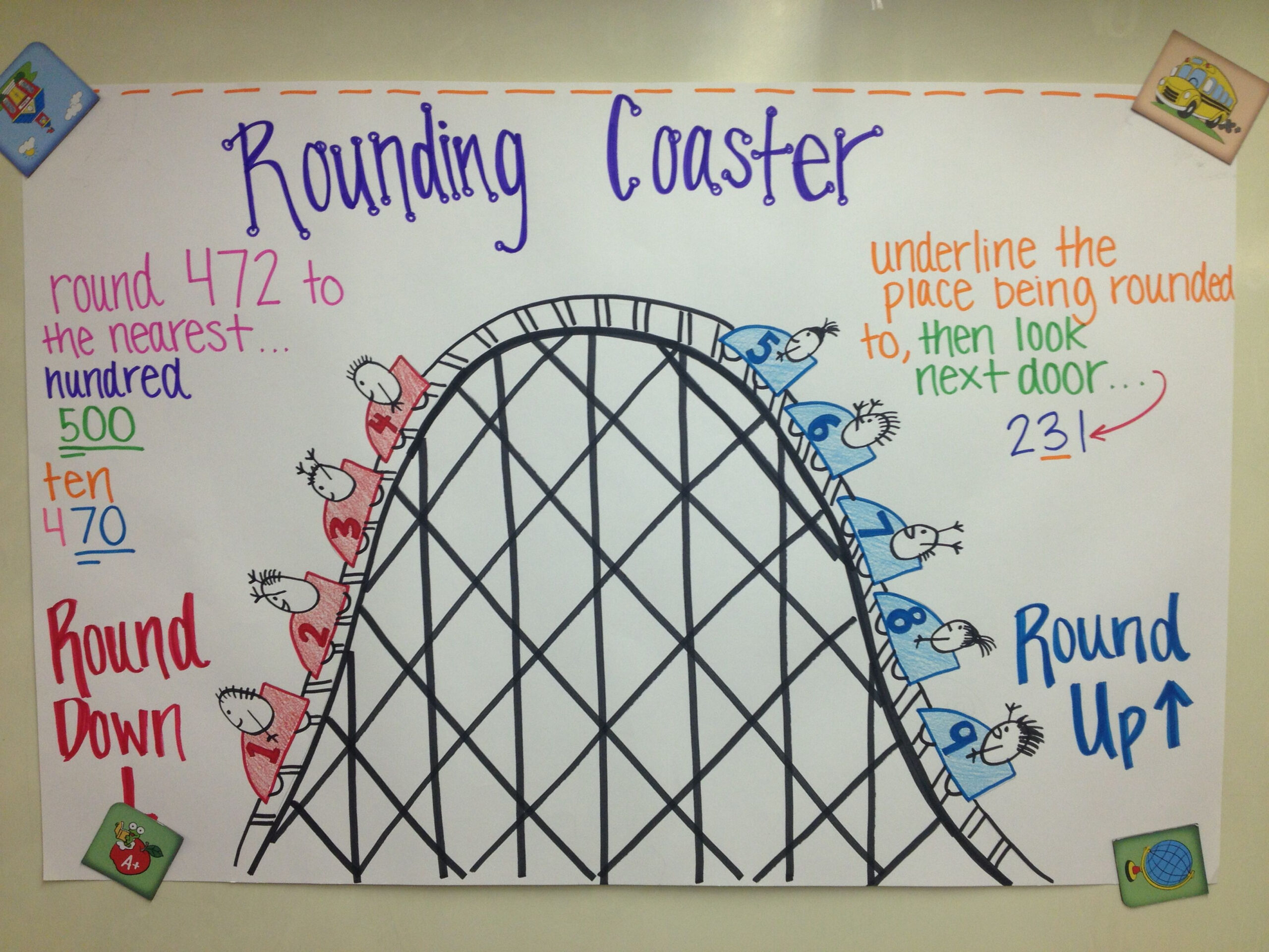 Rounding Anchor Chart pertaining to Rounding Roller Coaster Printable