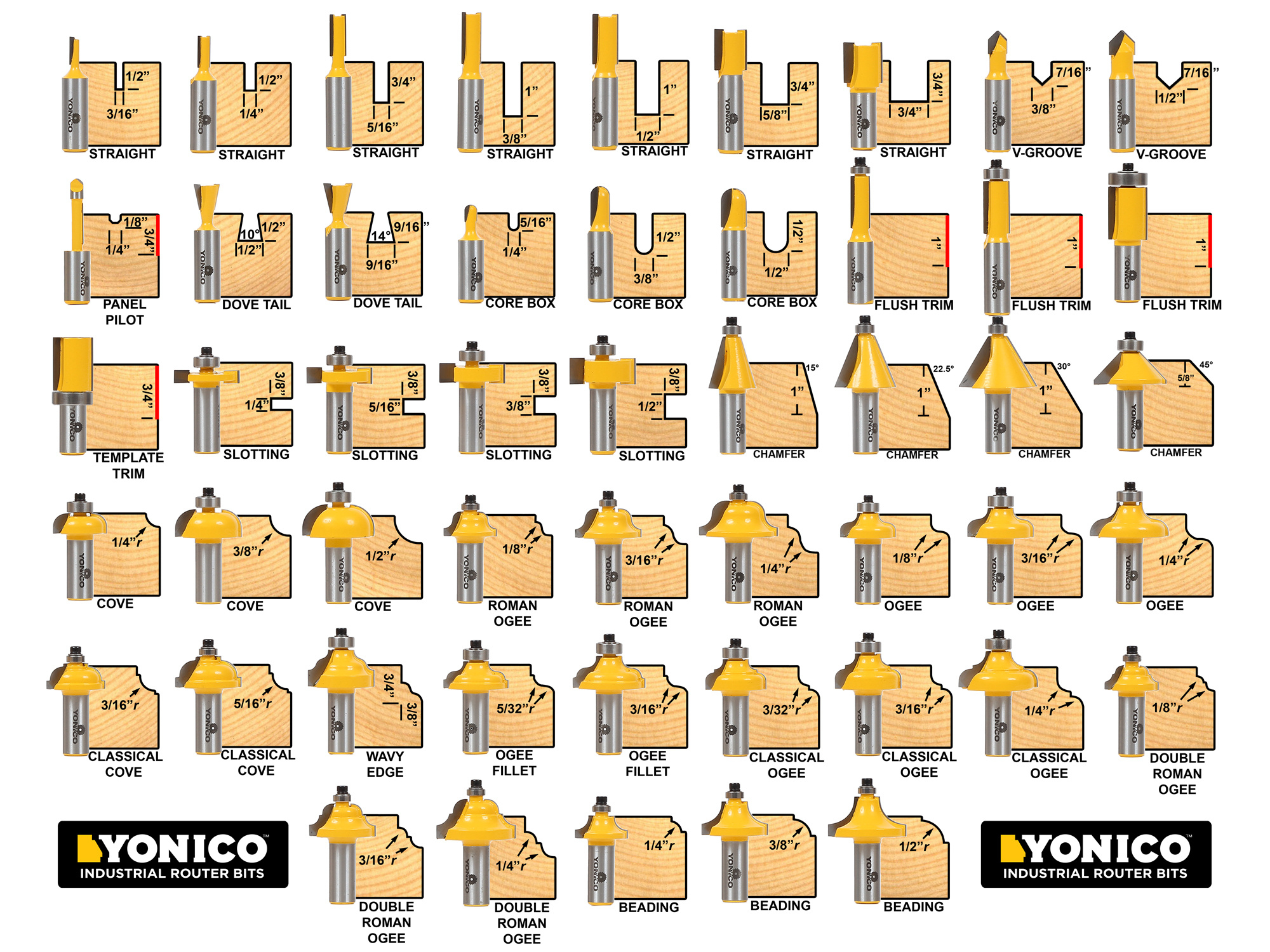 Router Bit Sets With 1/4&amp;quot; Shank - Yonico 17504 with regard to Printable Router Bit Profile Chart