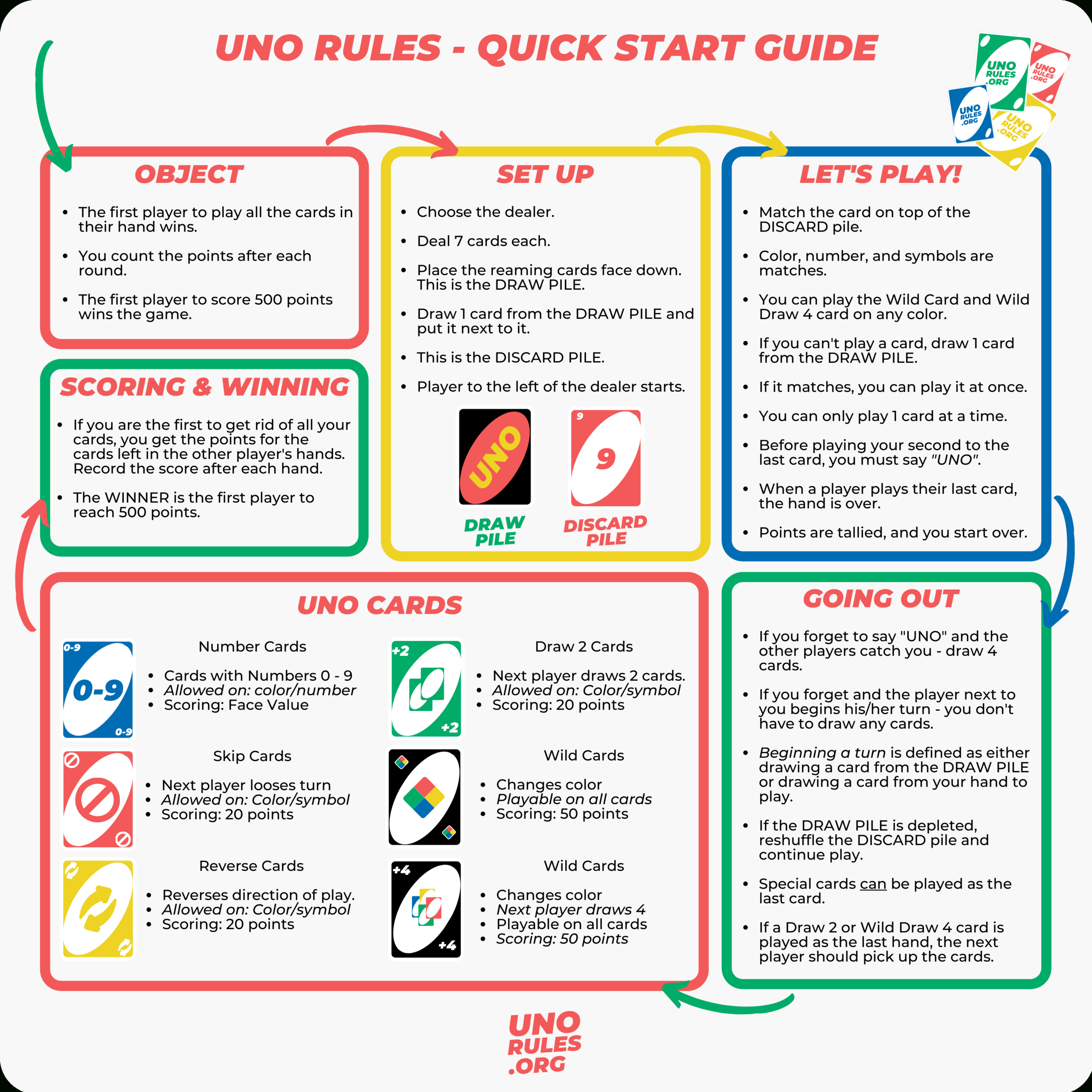 Spicy Uno - Learn Everything There Is To Know About Spicy Uno inside Spicy Uno Rules Printable