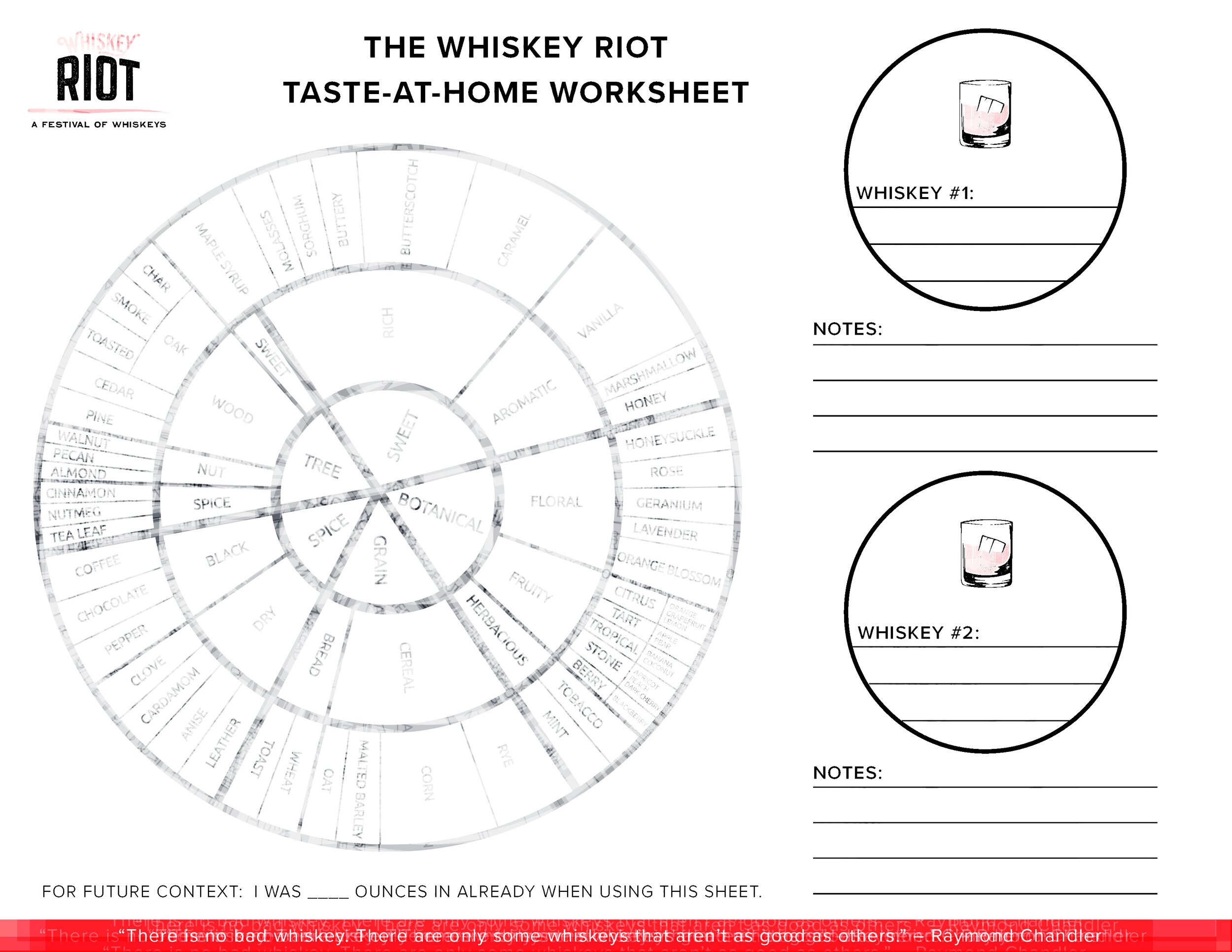 Tasting Work Sheet — Whiskey Riot throughout Free Printable Whiskey Tasting Sheet Template