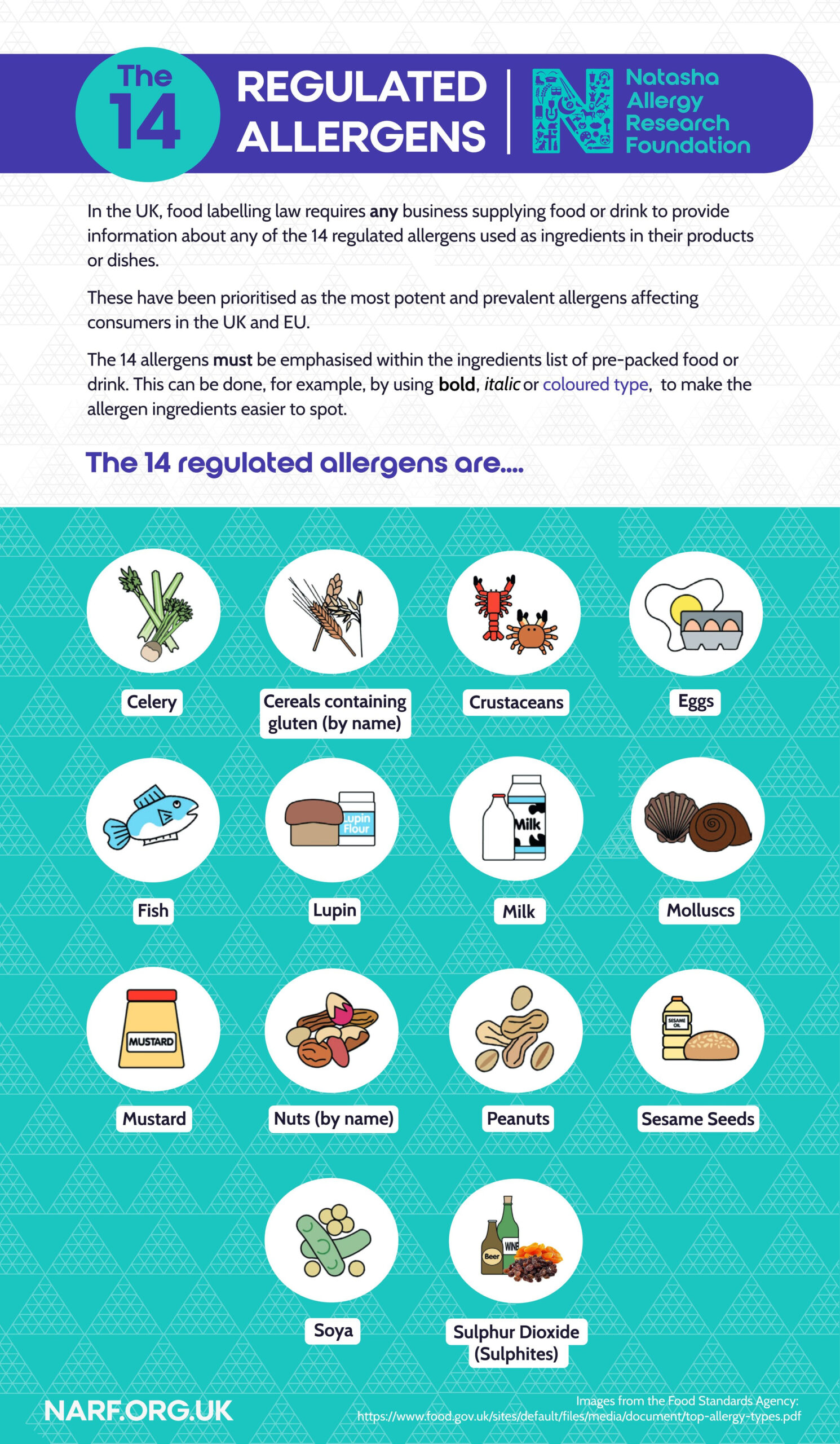 The 14 Regulated Allergens Are? - A Free Poster To Download — The intended for Printable 14 Allergens Poster Free