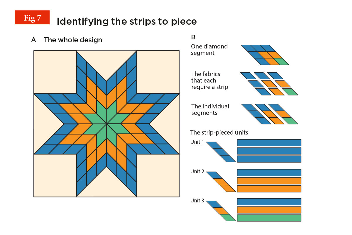 The Essential Guide To Lone Star Quilt Blocks - Gathered in Free Printable Lone Star Quilt Pattern