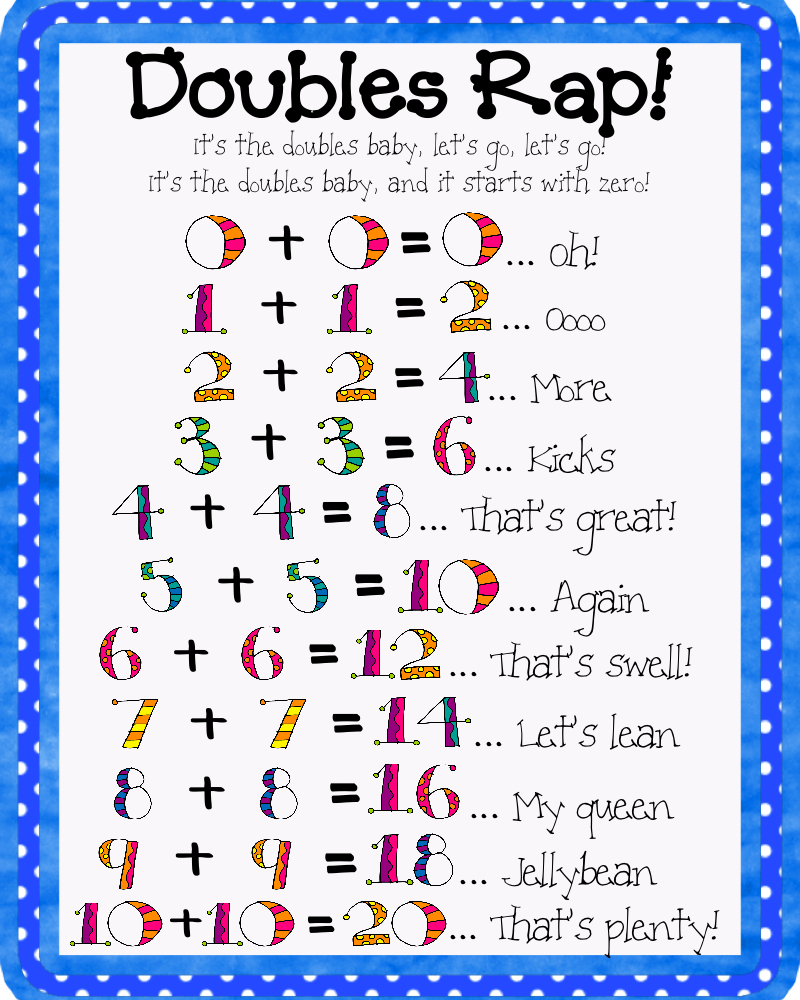 The Price Of Teaching: Recent Products with regard to Printable Doubles Facts Poster