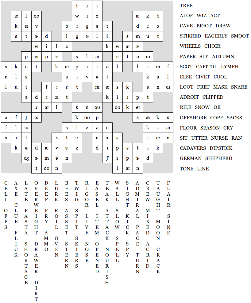 Uncommon Nonsense (The Tea Party) throughout Diagramless Crossword Printable