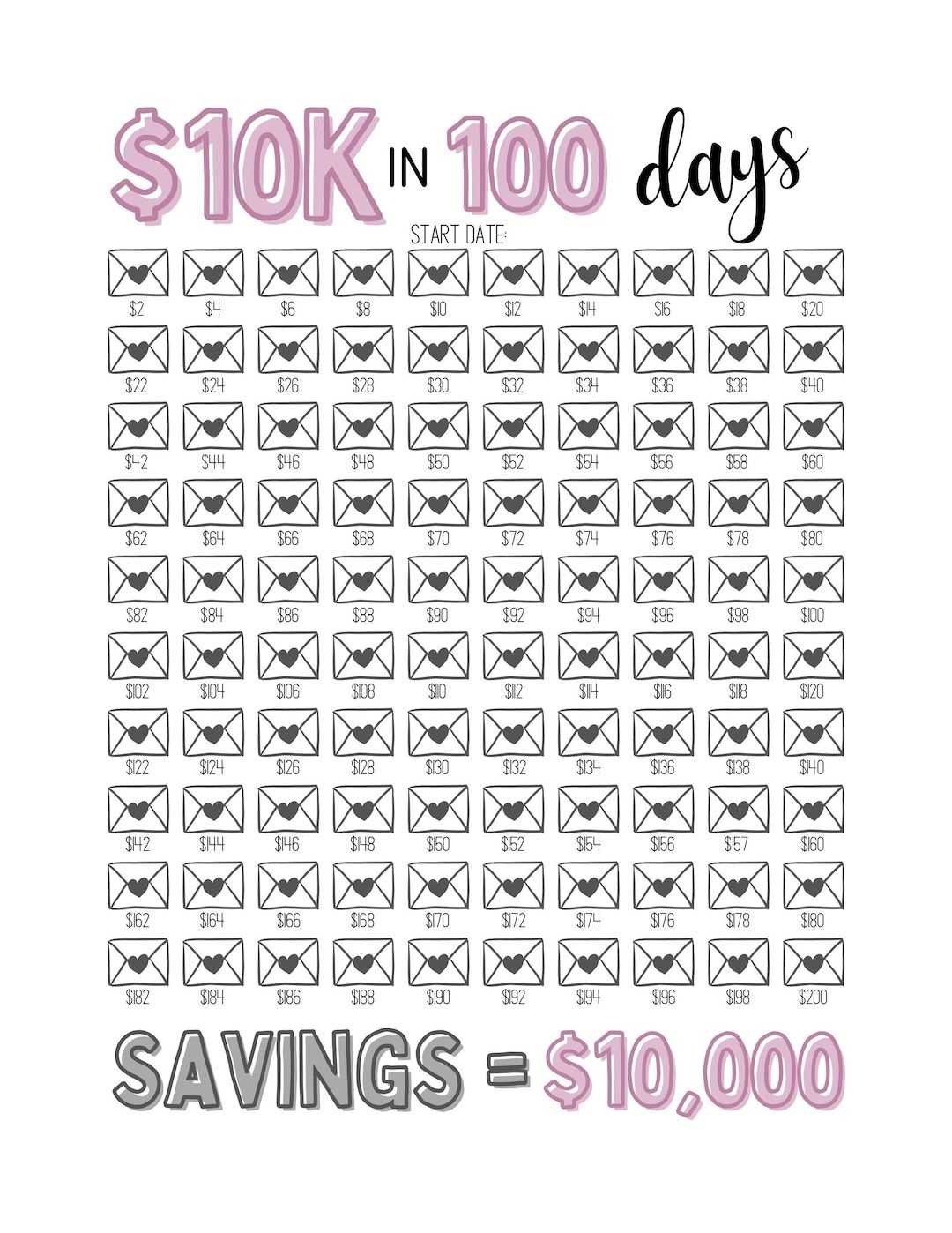 10K Savings Challenge Printable Saving Tracker Editable Template inside 10K In 100 Days Challenge Printable