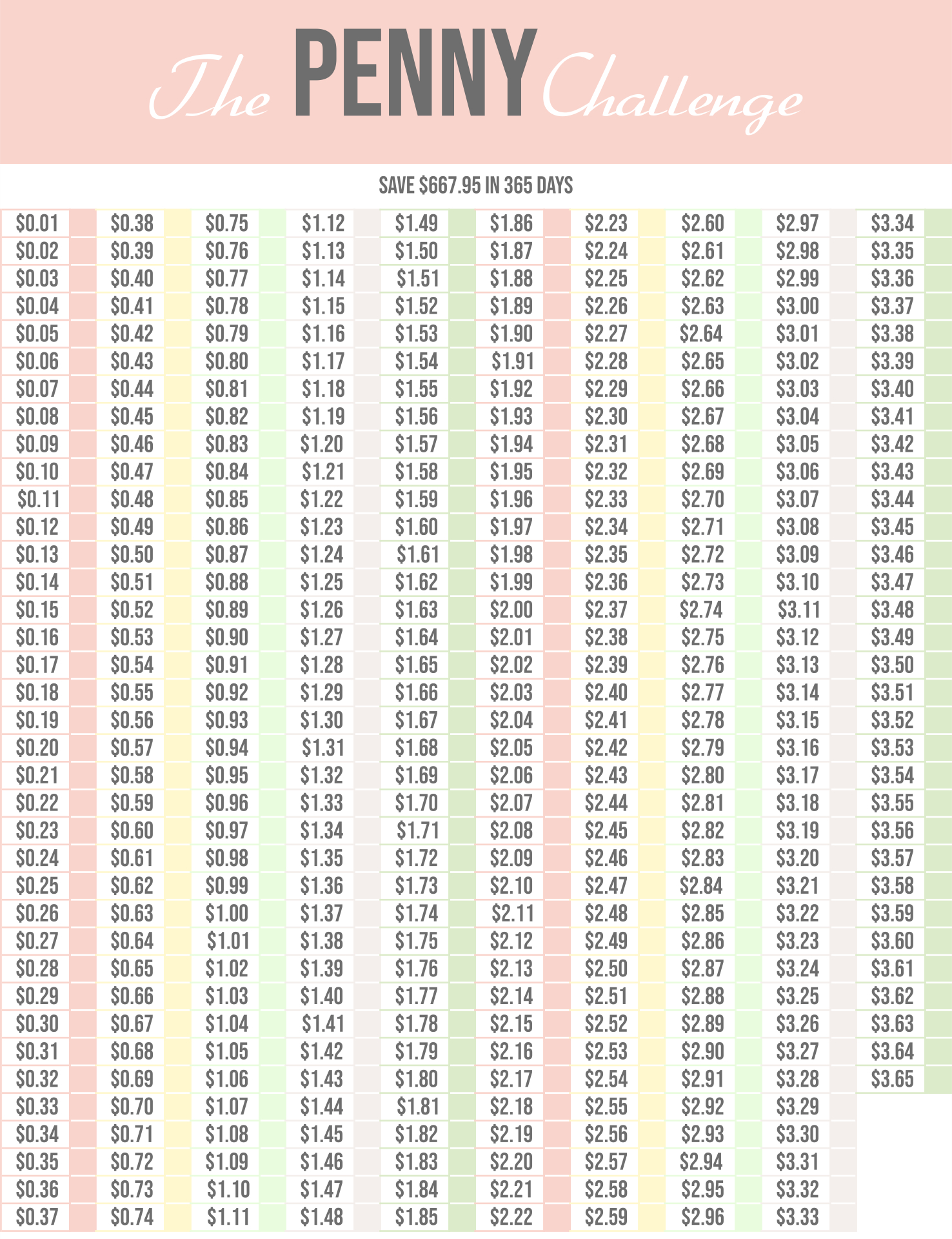 52 Week Penny Challenge Chart - 10 Free Pdf Printables | Printablee within Penny Challenge Printable Free