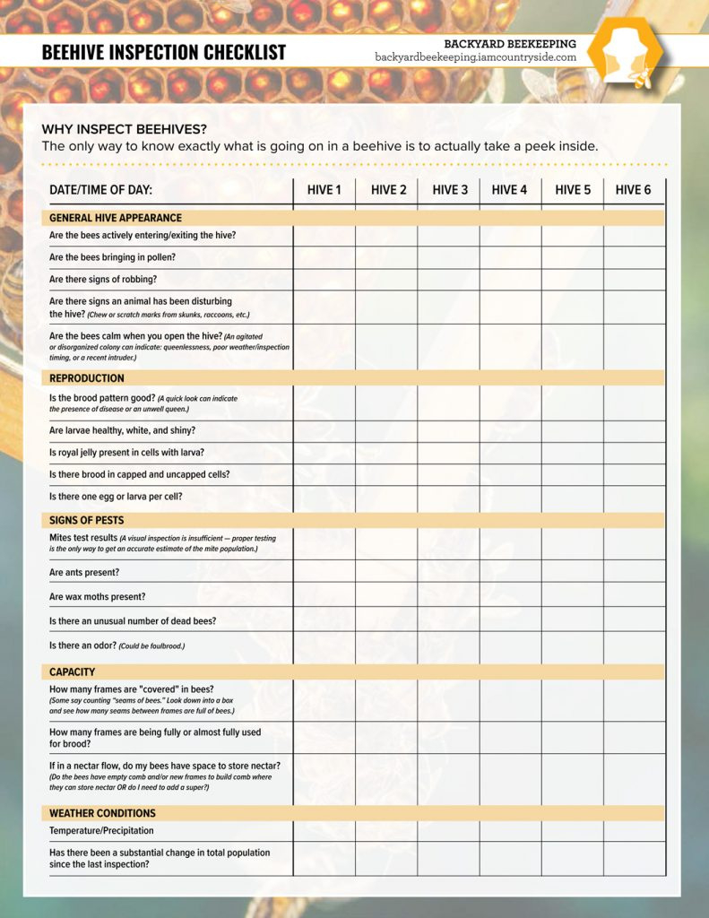 Beehive Inspection Checklist - Backyard Beekeeping regarding Free Printable Hive Inspection Sheets