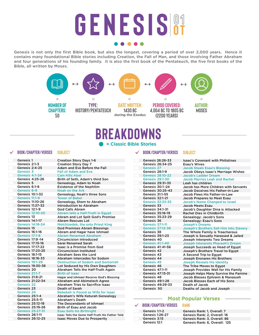 Bible Breakdowns: Chapter-By-Chapter Subject Summaries pertaining to Free Printable Bible Breakdowns