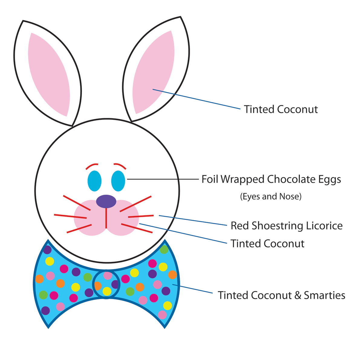Bunny Cake: The Easiest Cut-Out Cake You&amp;#039;Ll Ever Make with regard to Bunny Cake Template Printable