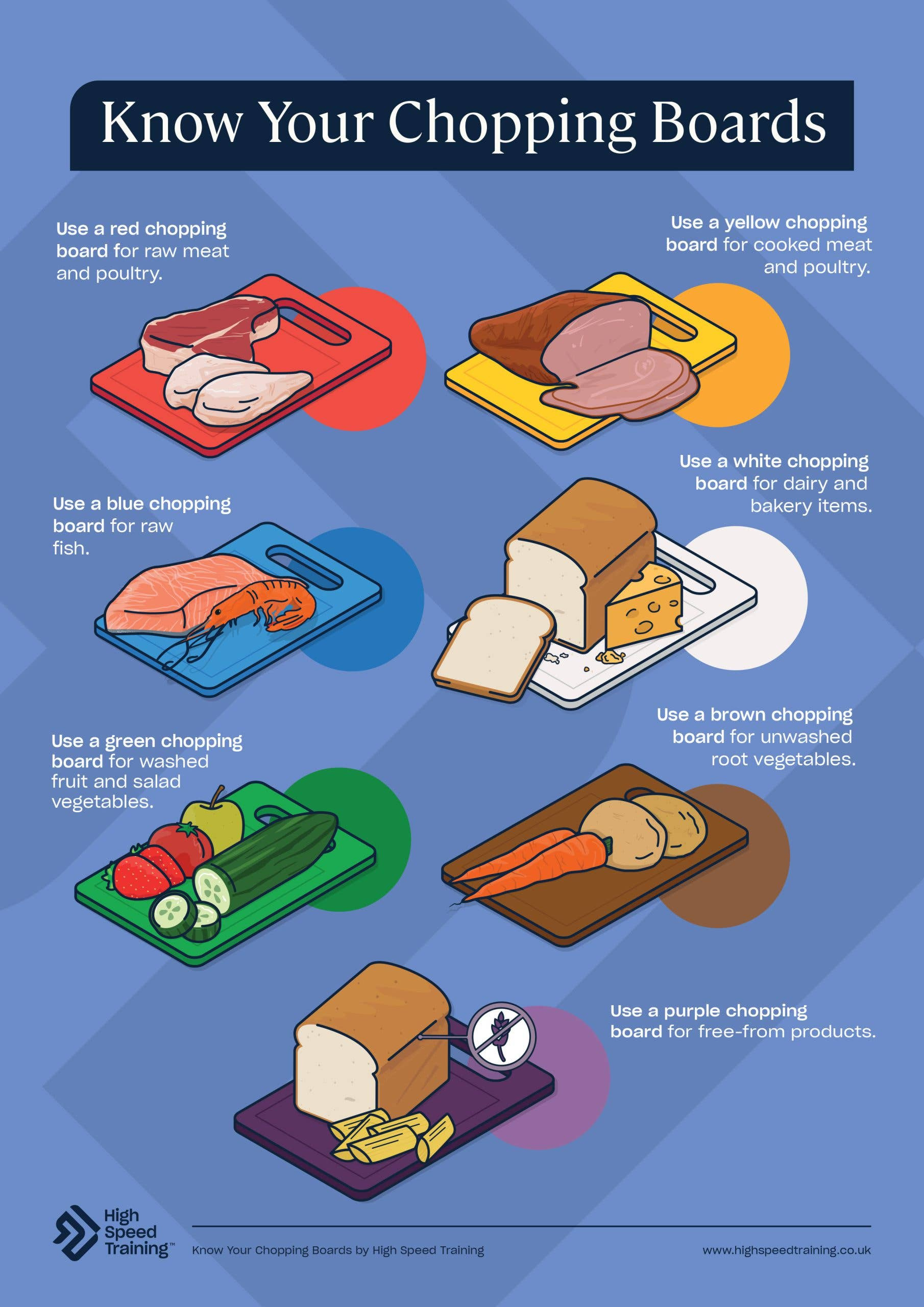 Chopping Board Colours For Food Safety | Free Poster within Free Printable Colour Coded Chopping Board Chart