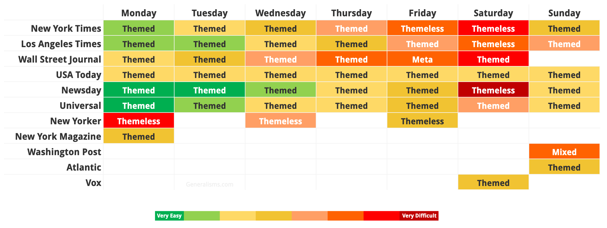 Newsday Crossword Today Printable FREE Printable HQ