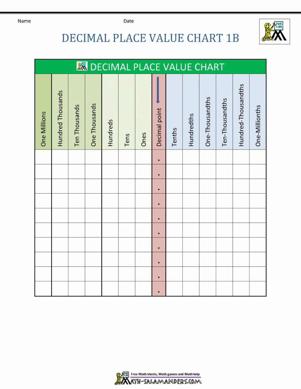 Decimal Place Value Chart regarding Place Value Chart Decimals Printable Free