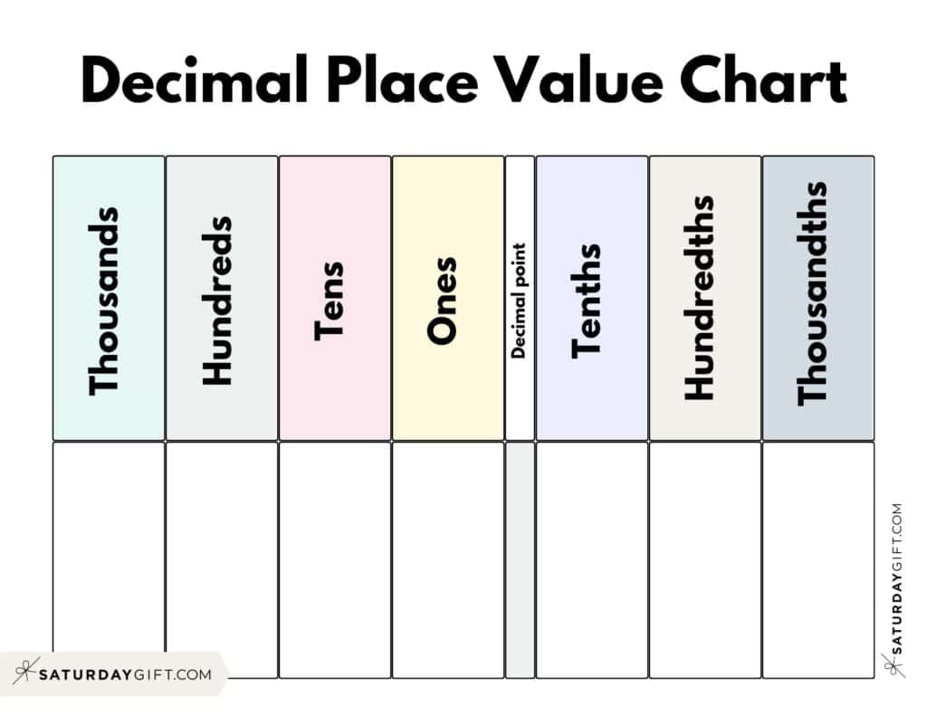 Decimal Place Value Charts - 12 Free Printable Pdfs pertaining to Free Printable Decimal Place Value Chart