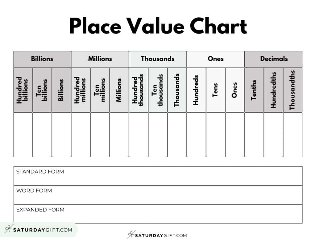 Decimal Place Value Charts - 12 Free Printable Pdfs within Free Printable Decimal Place Value Chart