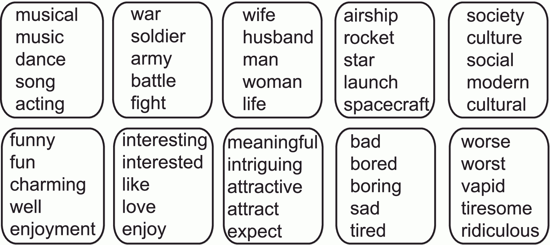 Deep Autoencoding Topic Model With Scalable Hybrid Bayesian Inference intended for Dhar Mann Bingo Card