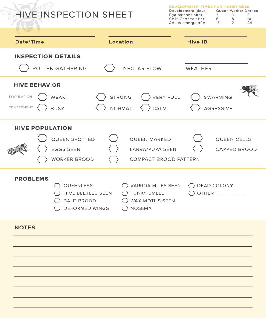 Free Bee Hive Inspection Sheet ￼ – Rock Bridge Farmstead throughout Free Printable Hive Inspection Sheets