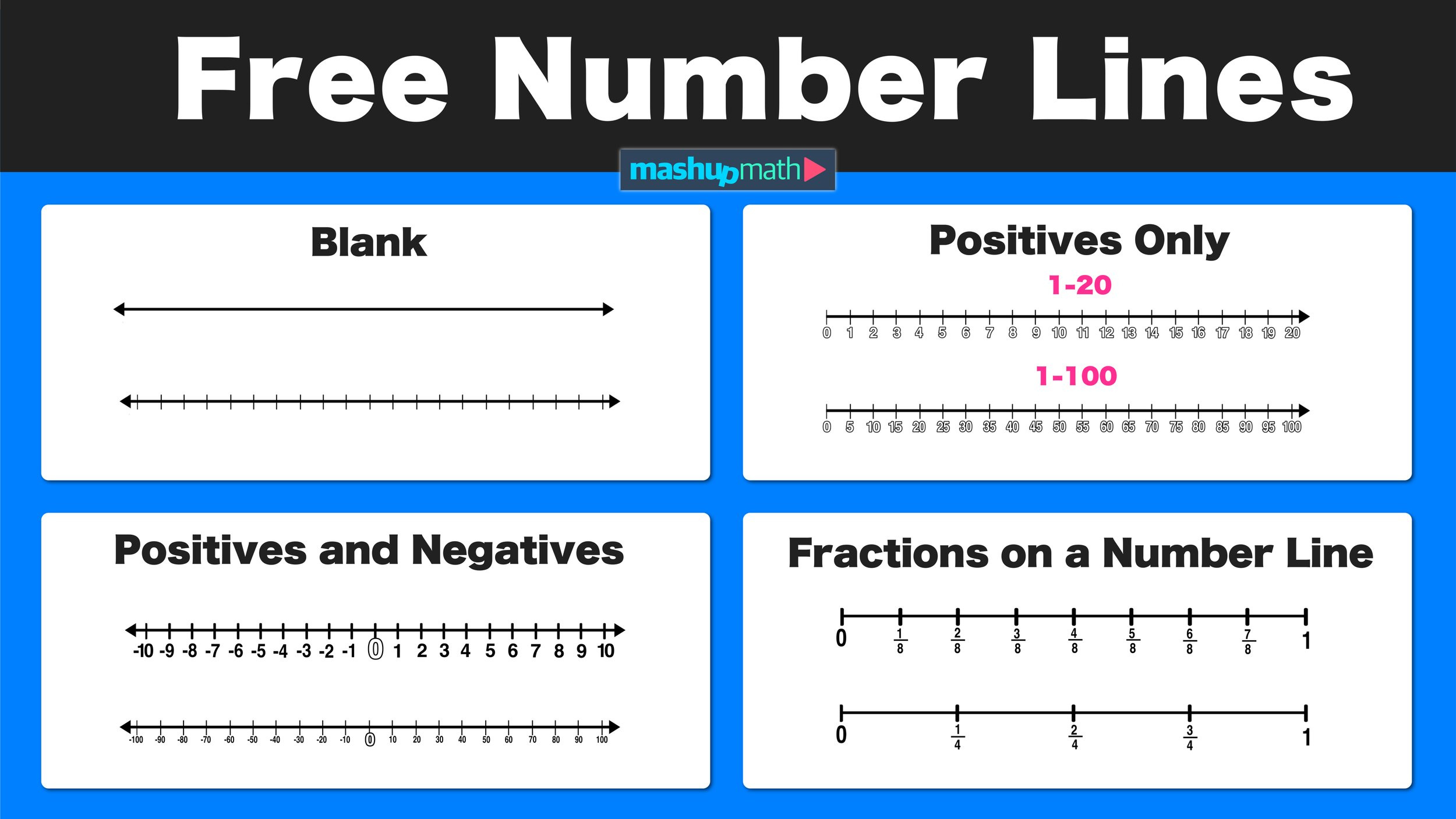 Free Blank Number Lines—All Grade Levels — Mashup Math within Number Line For Desk Printable