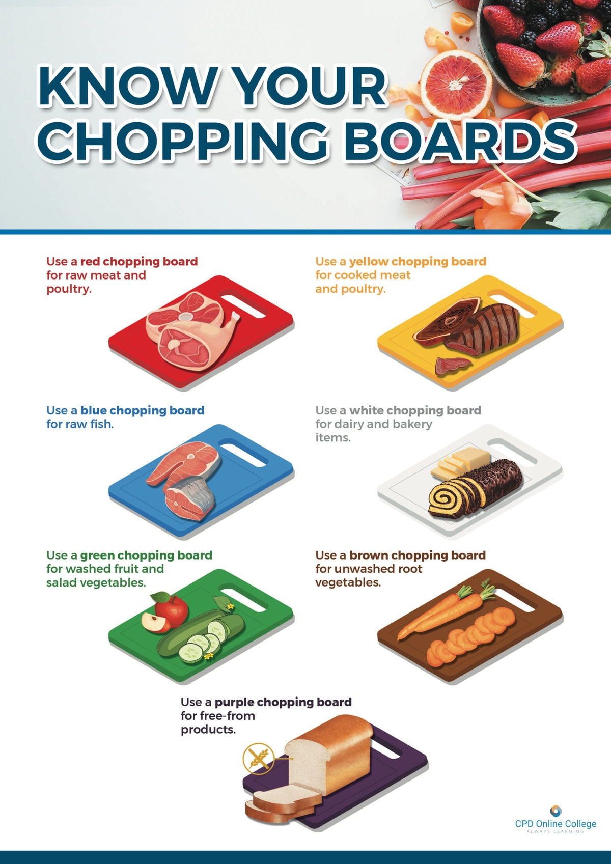 Free Kitchen Safety Posters | Free Resources with regard to Free Printable Colour Coded Chopping Board Chart