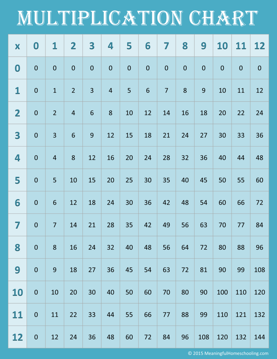 Free Printable Multiplication Charts (0-12) with Free Printable Multiplication Chart 0-12