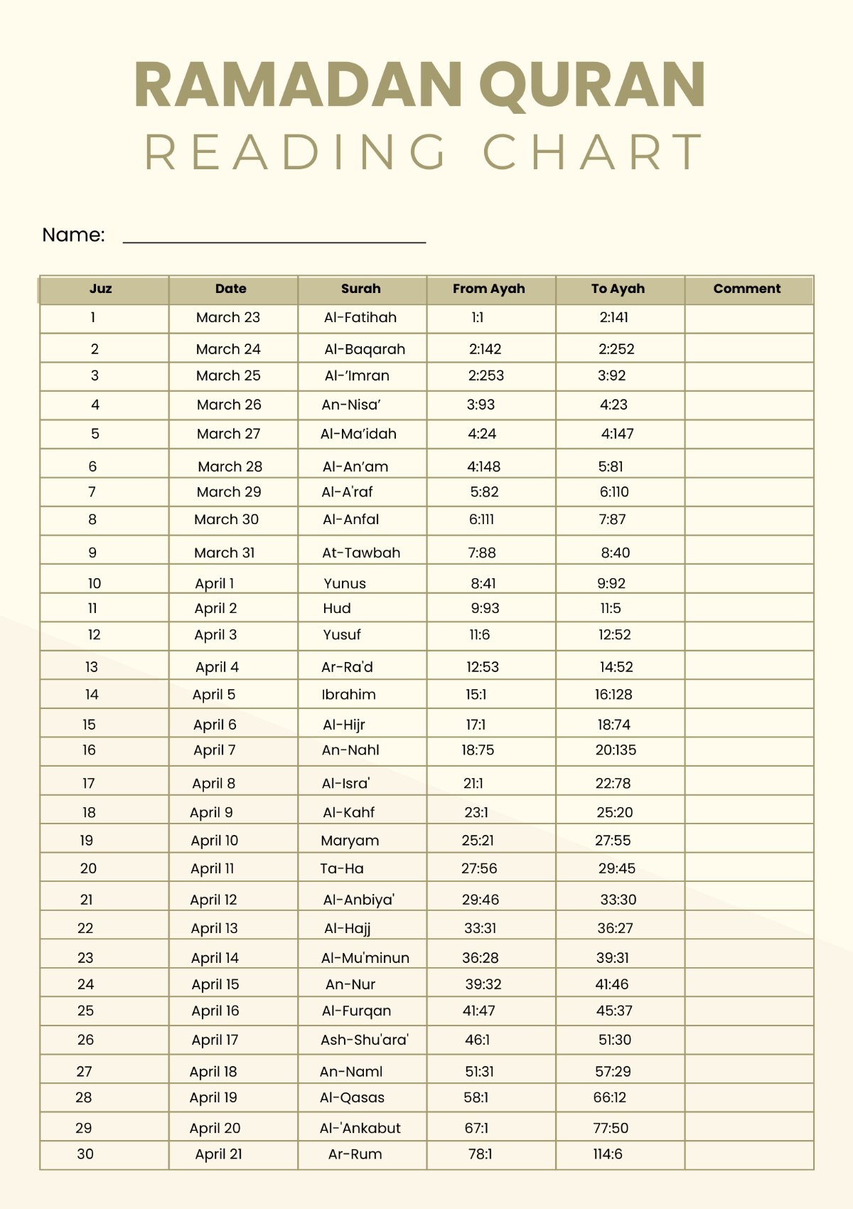 Free Ramadan Qur&#039;An Reading Chart Template To Edit Online within Ramadan Quran Printable