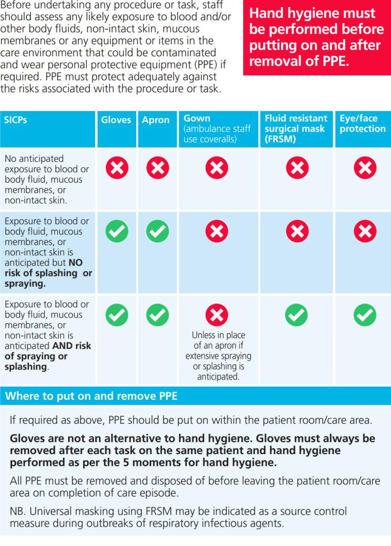 Neutropenic Precautions Sign Printable Free FREE Printable HQ