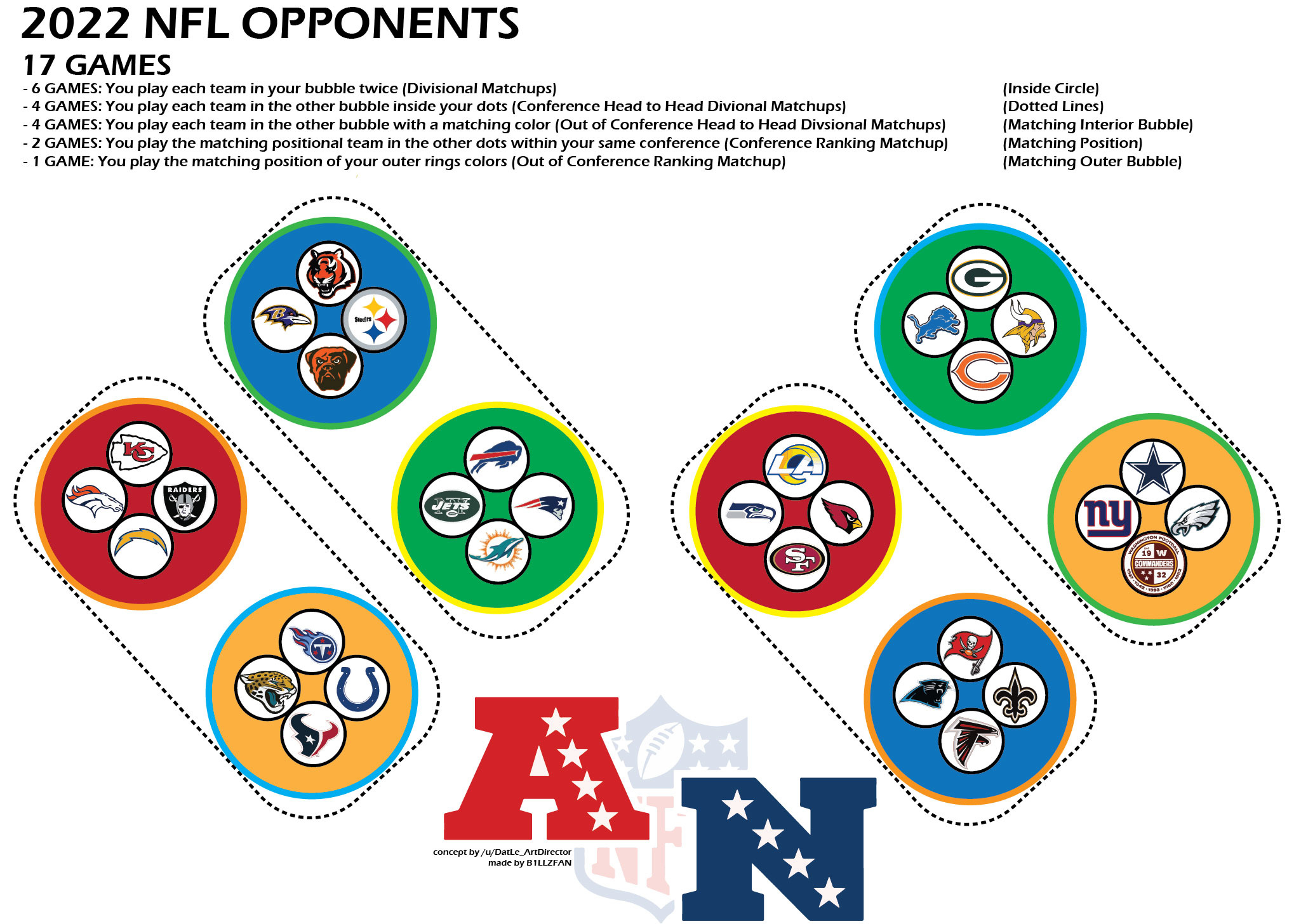 Let&amp;#039;S Try This Again, How The 17 Game Schedule Is Decided. : R/Nfl with regard to Printable Vegas Rotation Schedule