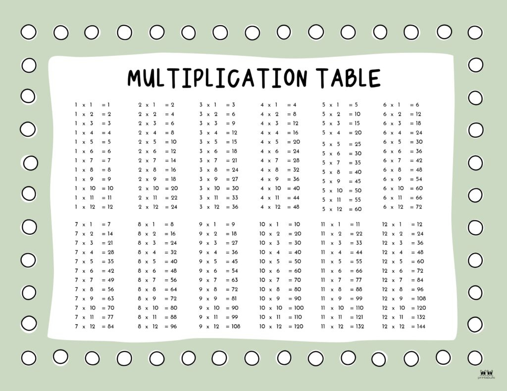 Multiplication Charts - 75 Free Printables | Printabulls in Free Printable Multiplication Chart 0-12