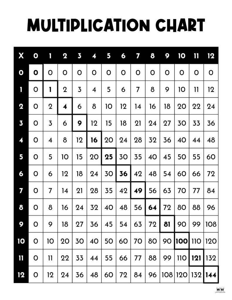 Multiplication Charts - 75 Free Printables | Printabulls intended for Free Printable Multiplication Chart 0-12