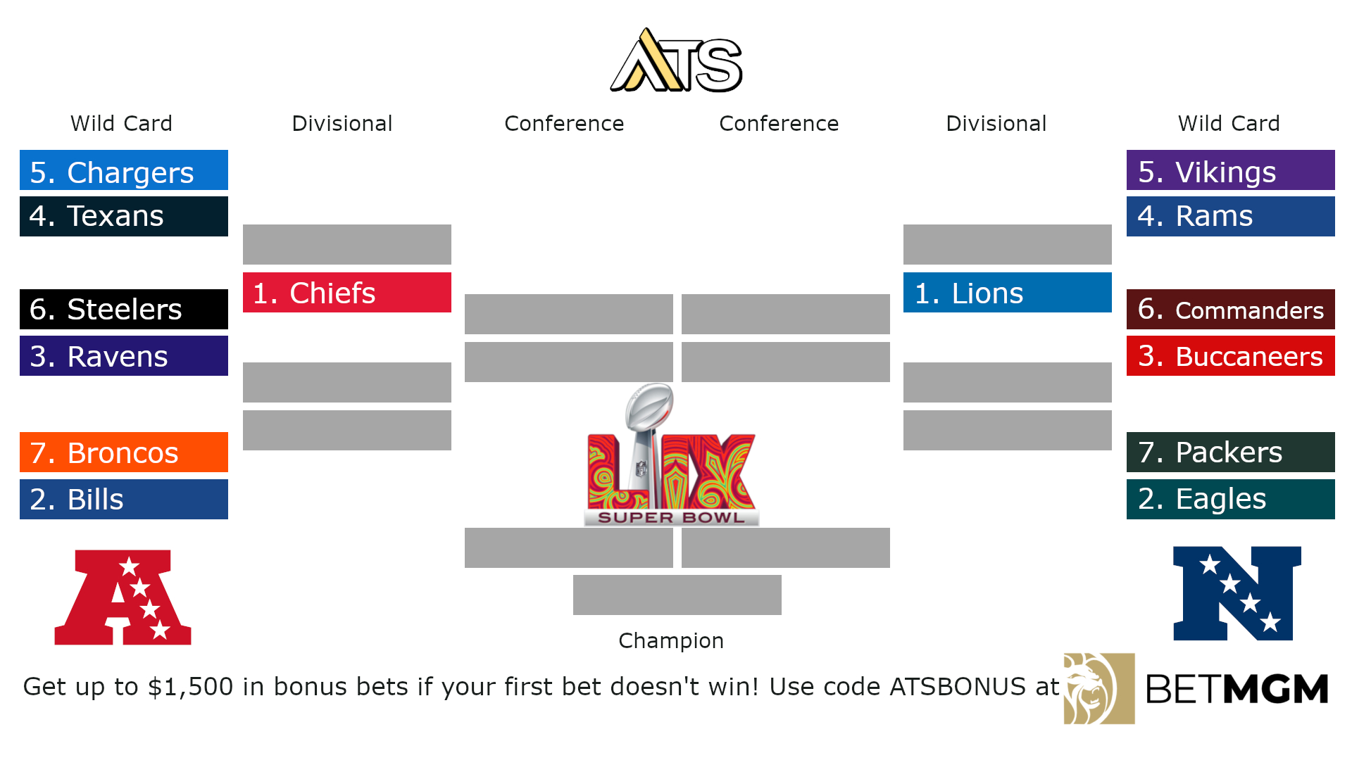 Nfl Playoffs Printable Bracket 2025 | Nfl Playoff Free Printable Pdf pertaining to Nfl Playoff Bracket 2025 Printable Free