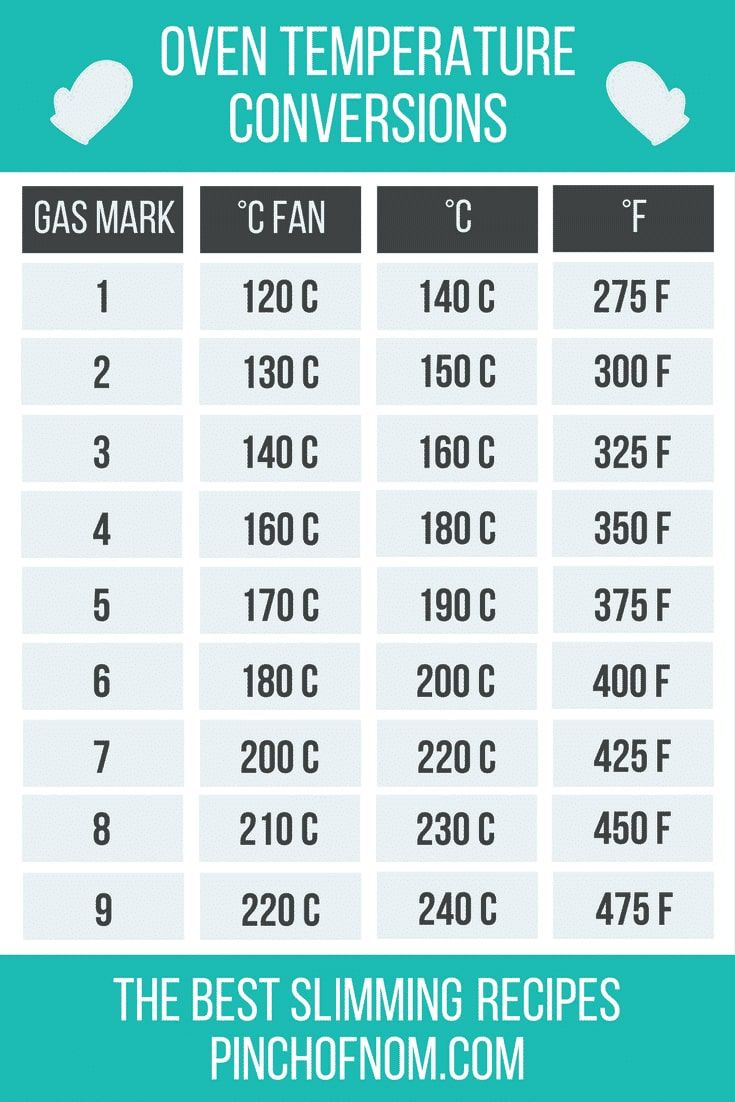 Oven Temperature Conversion Guide - Pinch Of Nom Slimming Recipes pertaining to Oven Temperature Conversion Chart Printable