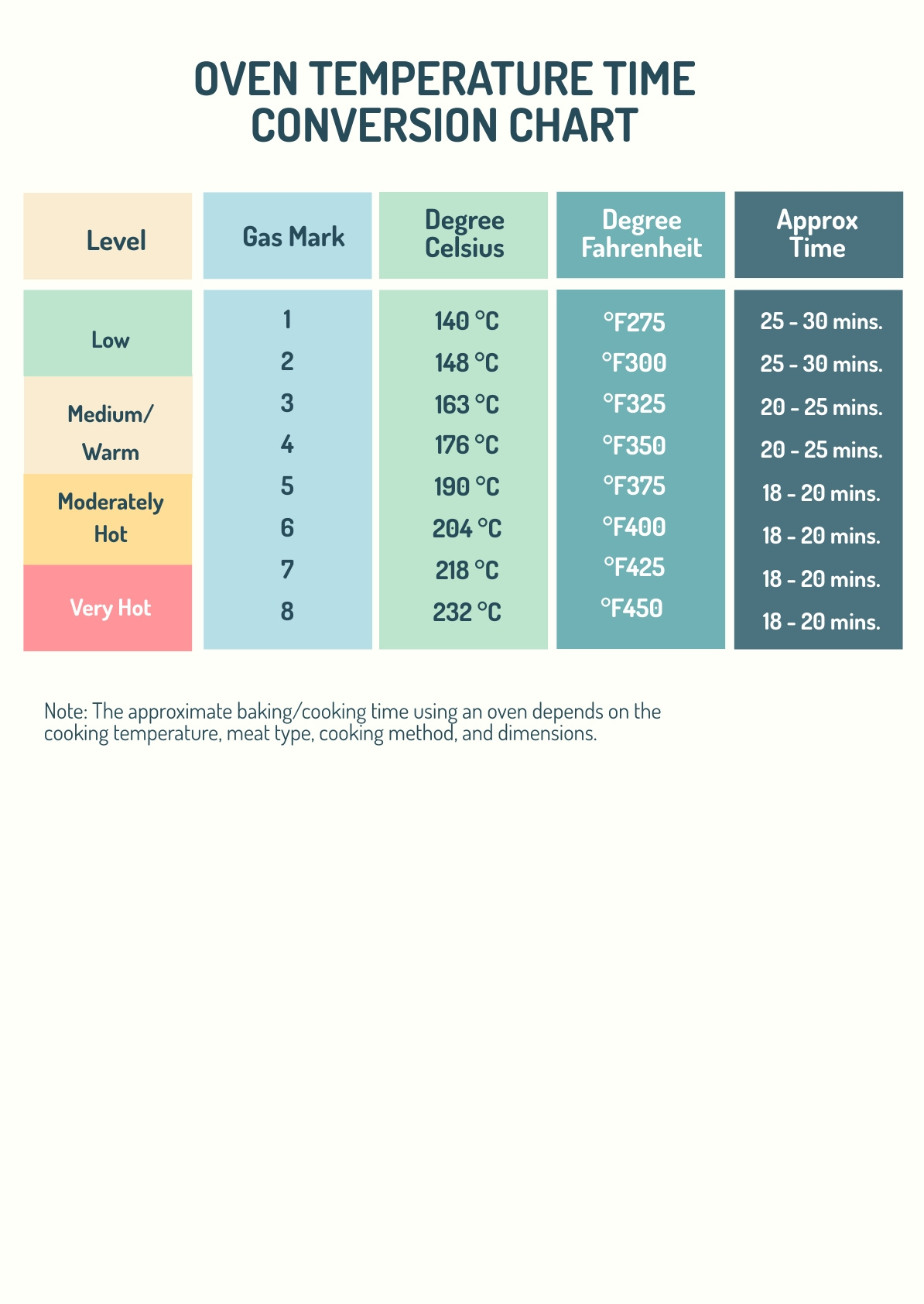 Oven Temperature Time Conversion Chart In Pdf, Illustrator inside Oven Temperature Conversion Chart Printable