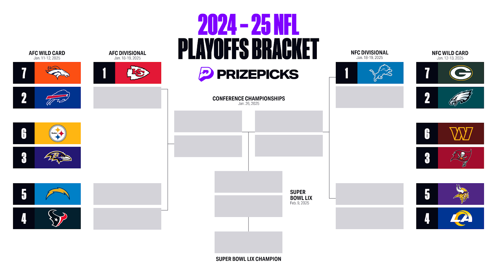 Printable 2025 Nfl Playoffs Bracket, Playoffs Predictions, Schedule regarding Nfl Playoff Bracket 2025 Printable Free