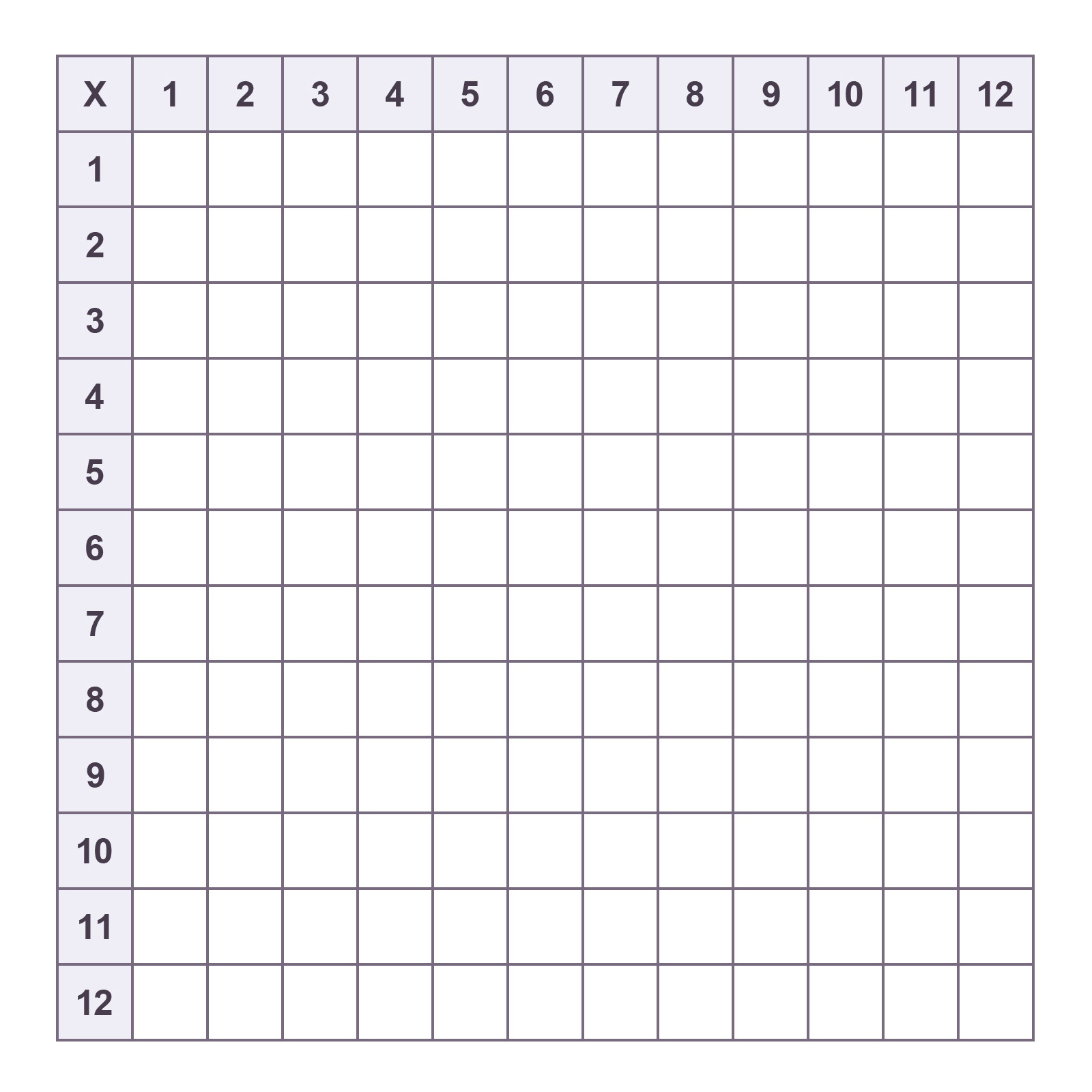 Printable Blank Multiplication Charts - Free Pdf | Memozor with regard to Free Printable Multiplication Chart Blank