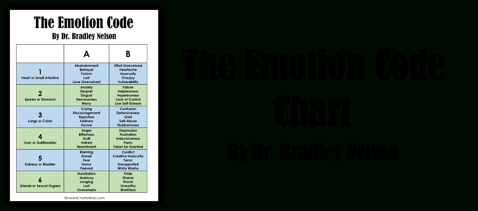 Printable Emotion Code Chart throughout Emotion Code Chart Printable