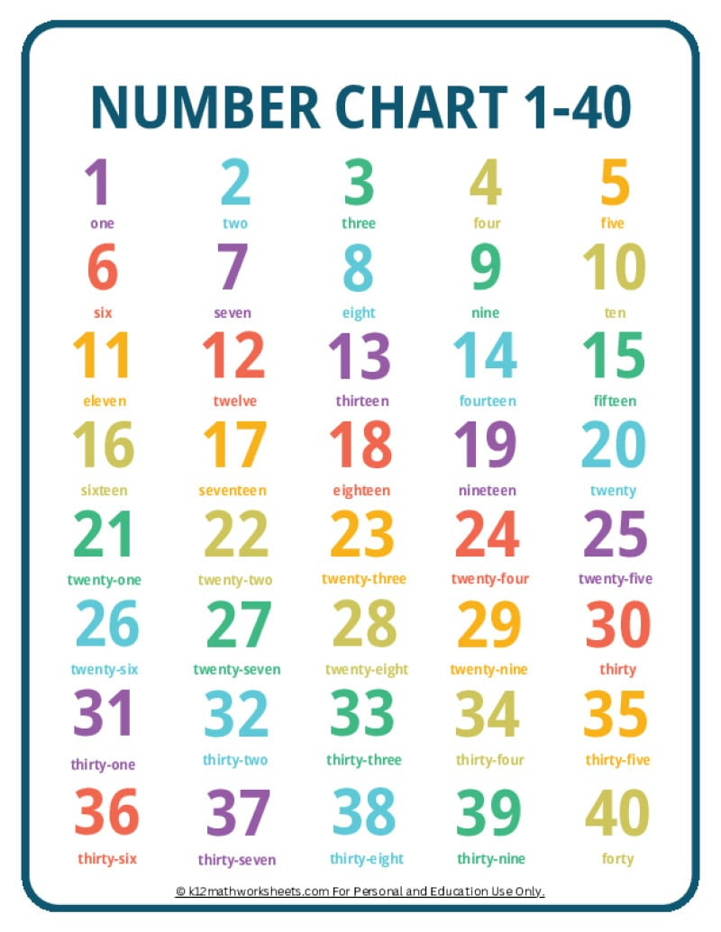 Printable Number Charts From 1-10 To 1-100 intended for Printable Numbers 1-40