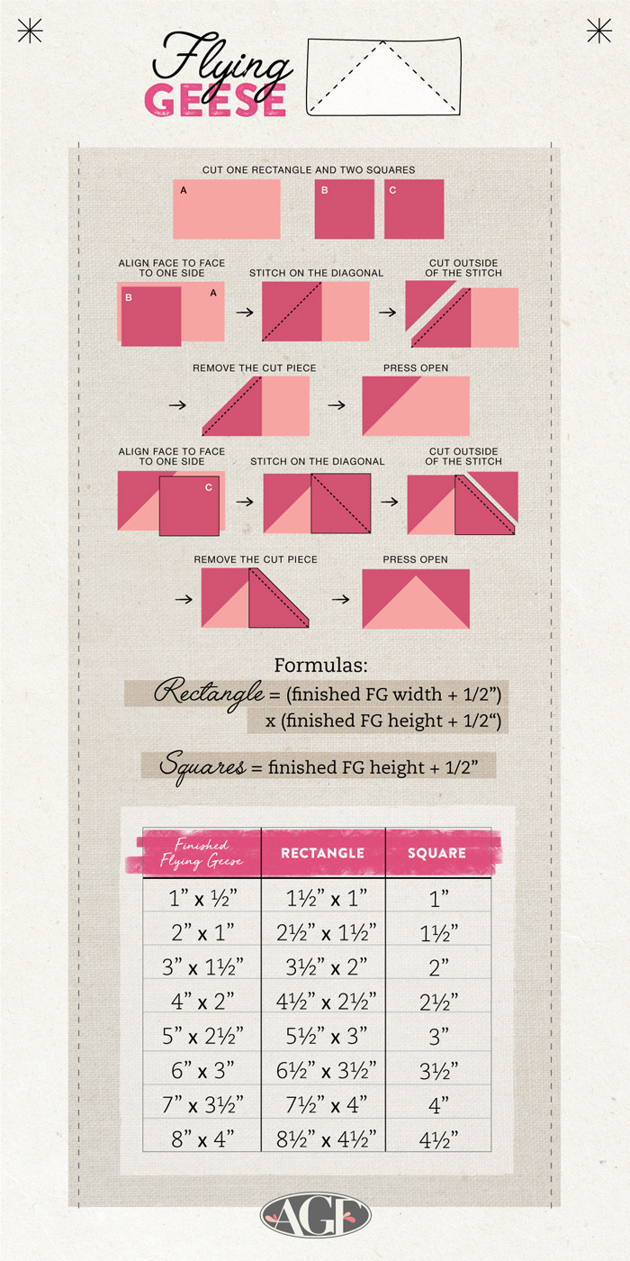 Quilter&amp;#039;S Cheat Sheets - Quilt Charts - Art Gallery Fabrics with Printable Flying Geese Cheat Sheet