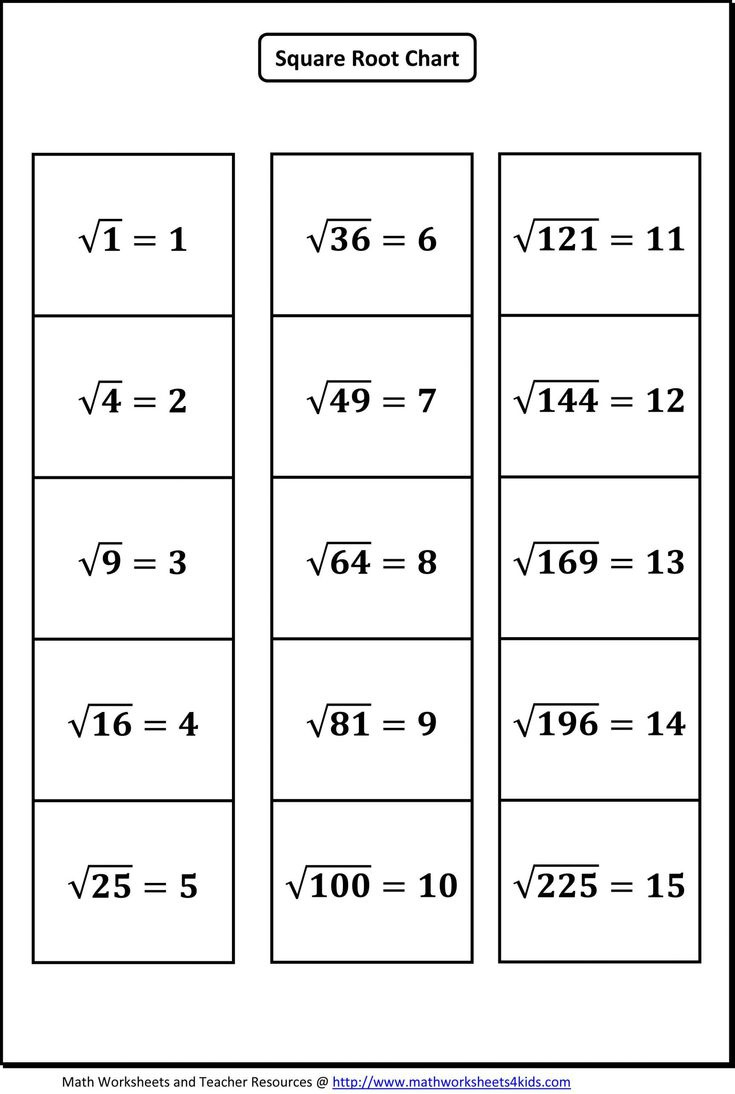 Squares And Square Roots Worksheet | Worksheet For Education inside Estimating Square Roots Worksheet Printable