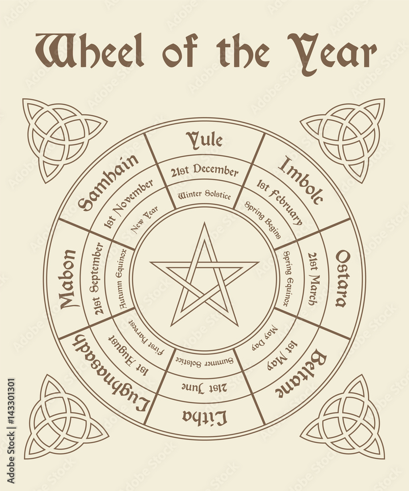 Stock-Vektorgrafik „Wheel Of The Year Poster. Wiccan Calendar in Printable Wheel Of The Year